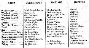 ORAN GUIDE 1960 rues23